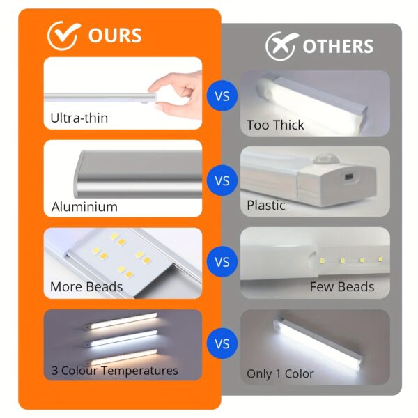 1pc KATHYLIGHT LED Motion Sensor Cabinet Light, Brushed Metal Strip Sconce with Voice Control, Wireless Magnetic USB Rechargeable, Auto-shut-off, Detachable Fixture, Plastic Shade, for Wardrobe, Closet, Kitchen, Stairs, Corridor, Shelf - 800mAh Lithium Ba - Image 10
