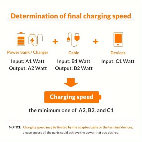 Ultra-Fast 90-Degree USB Charging Cable - Rapid Power Delivery, Tangle-Free Design, Wide Compatibility for iPhone 14/13/12/11/X/8/7/7Plus/6/6S/5, iPad, and More Devices - Image 10