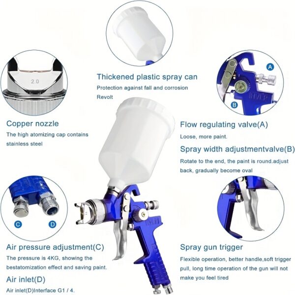 HVLP Paint Sprayer with 3 Sizes of Nozzles to Choose from 1.4/1.7/2mm and 600ml Plastic Cup - Easy Painting Tool - Professional Grade Paint Sprayer for Indoor or Outdoor Applications - Consistent Finish - Innovative Paint Supply - Image 8