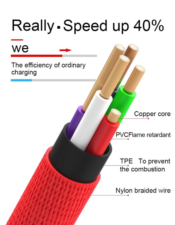 Ultra-Fast 90-Degree USB Charging Cable - Rapid Power Delivery, Tangle-Free Design, Wide Compatibility for iPhone 14/13/12/11/X/8/7/7Plus/6/6S/5, iPad, and More Devices - Image 13