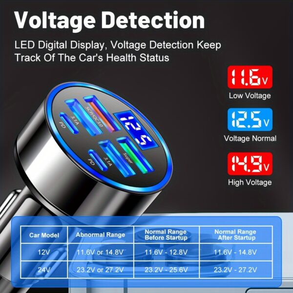 XJDR Multi Port 2PD 4USB Car Charger Fast Charging PD QC3.0 USB C Car Phone Charger Type C Adapter in Car - Image 5