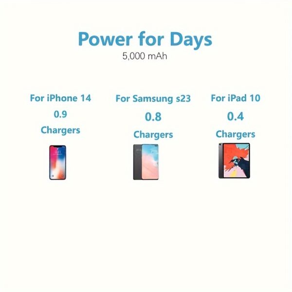 New 5000/10000mAh Magnetic Wireless Power Bank 22.5W/PD20W Suitable for Apple 15pro/14max/13/12 Android Mobile Phones USB/Type-C Portable Charger with LED Power Display Outdoor Travel Emergency Backup Power Bank - Image 16