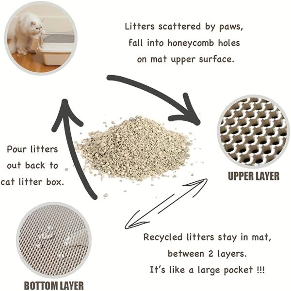 1pc Gray Double-layer Cat Litter Mat Filter Prevents Cat Litter from Being Carried Out and Splashed, Washable and Controllable Cat Litter Tray Mat - Image 7